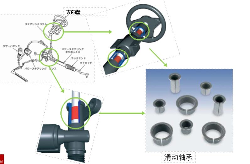 汽車滑動(dòng)軸承應(yīng)該如何去毛刺比較快？.jpg