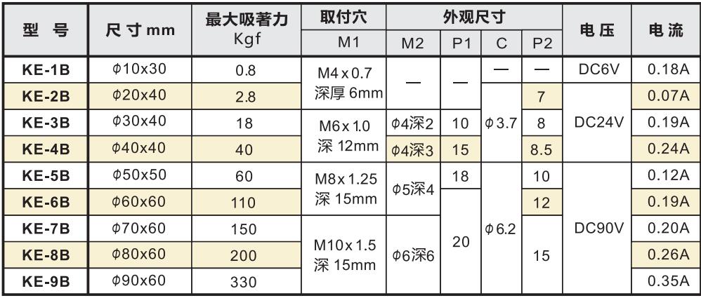 強力電磁架型號及參數.jpg