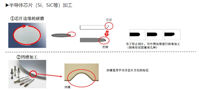 半導體芯片加工.png