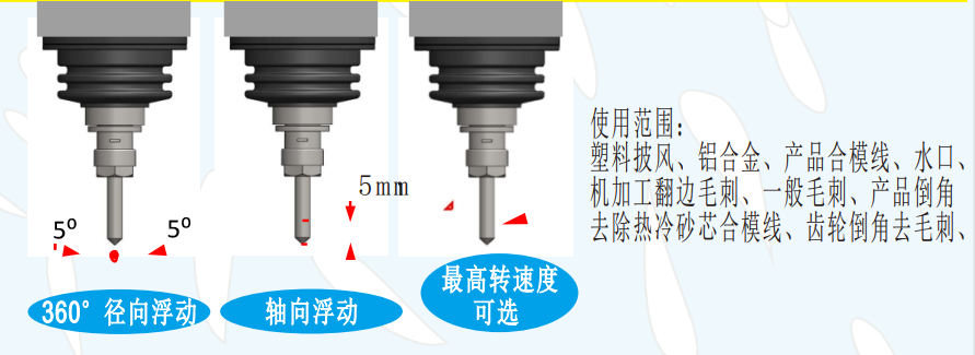 氣動浮動主軸浮動方向.jpg 氣動浮動主軸浮動方向.jpg